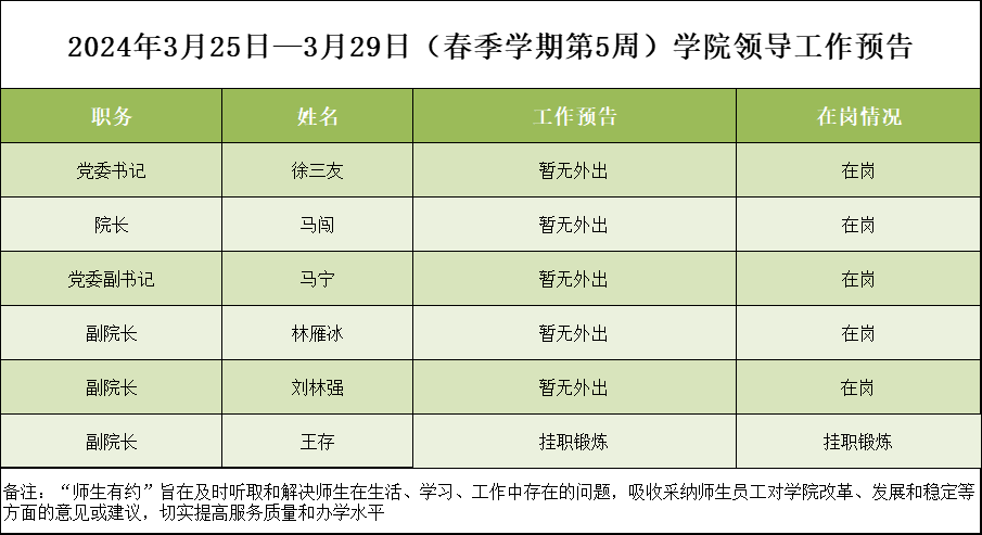 2024年3月25日—3月29日（春季学期第5周）学院领导工作预告.png