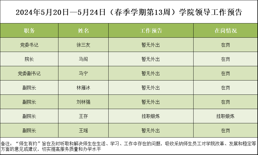 2024年5月20日—5月24日（春季学期第13周）学院领导工作预告.png