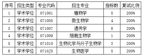 各专业指标数.png