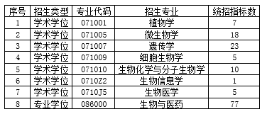 1-各专业指标数.png